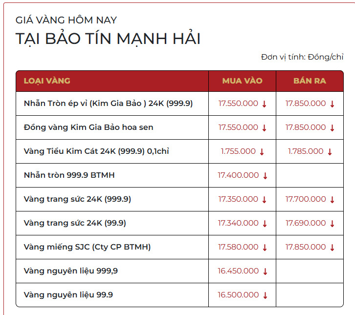 Chiều 5/2: Giá vàng giảm gần 5 triệu đồng/lượng - Air shower và vai trò giảm nhiễm bẩn đầu vào cho phòng sạch điện tử hiện đại