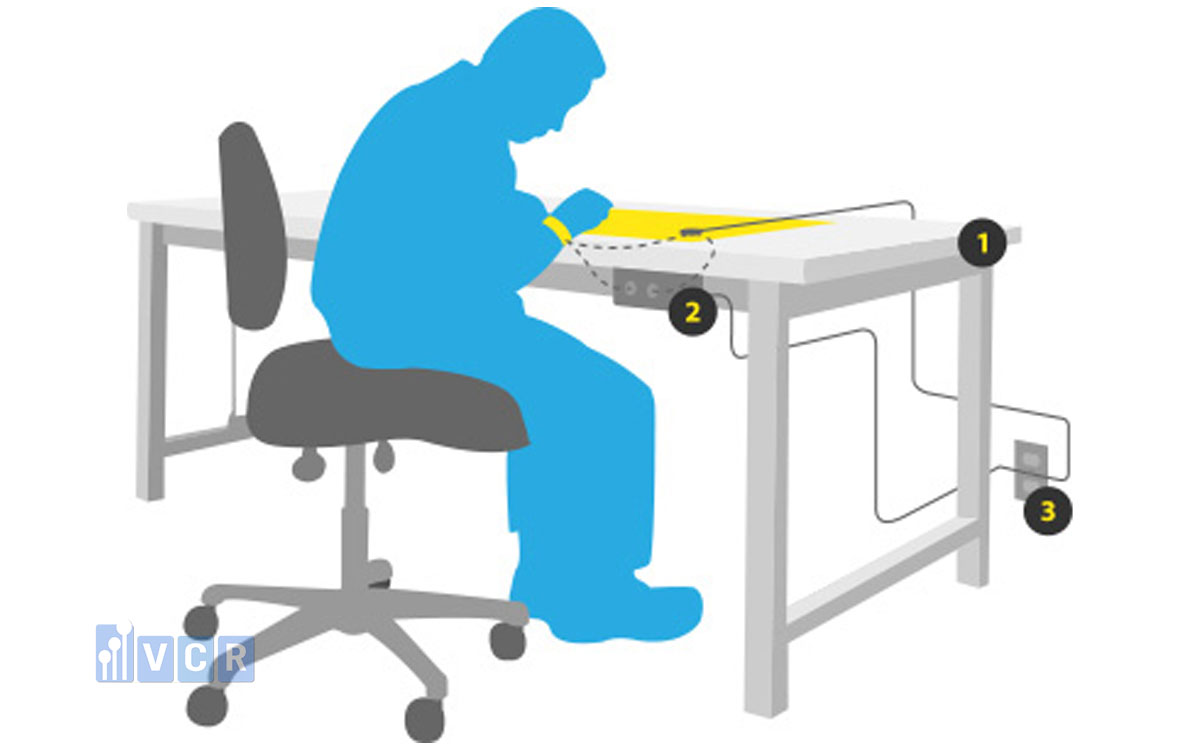 Làm thế nào kiểm tra và giám sát hiệu quả hệ thống ESD?