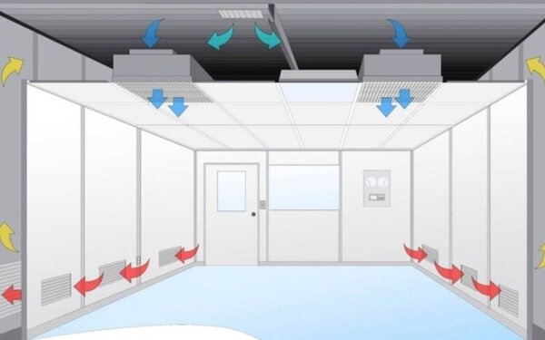So sánh phương pháp Laminar Flow vs Turbulent Flow trong sản xuất điện tử