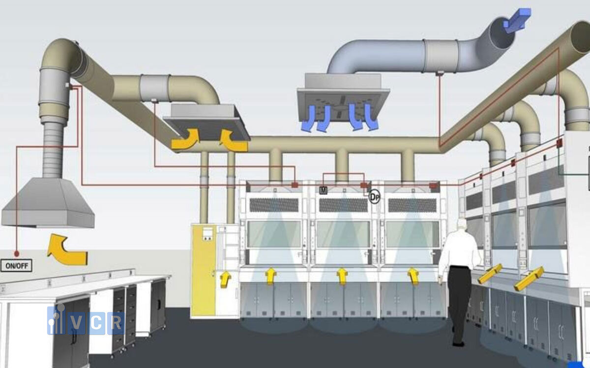 Hệ thống HVAC