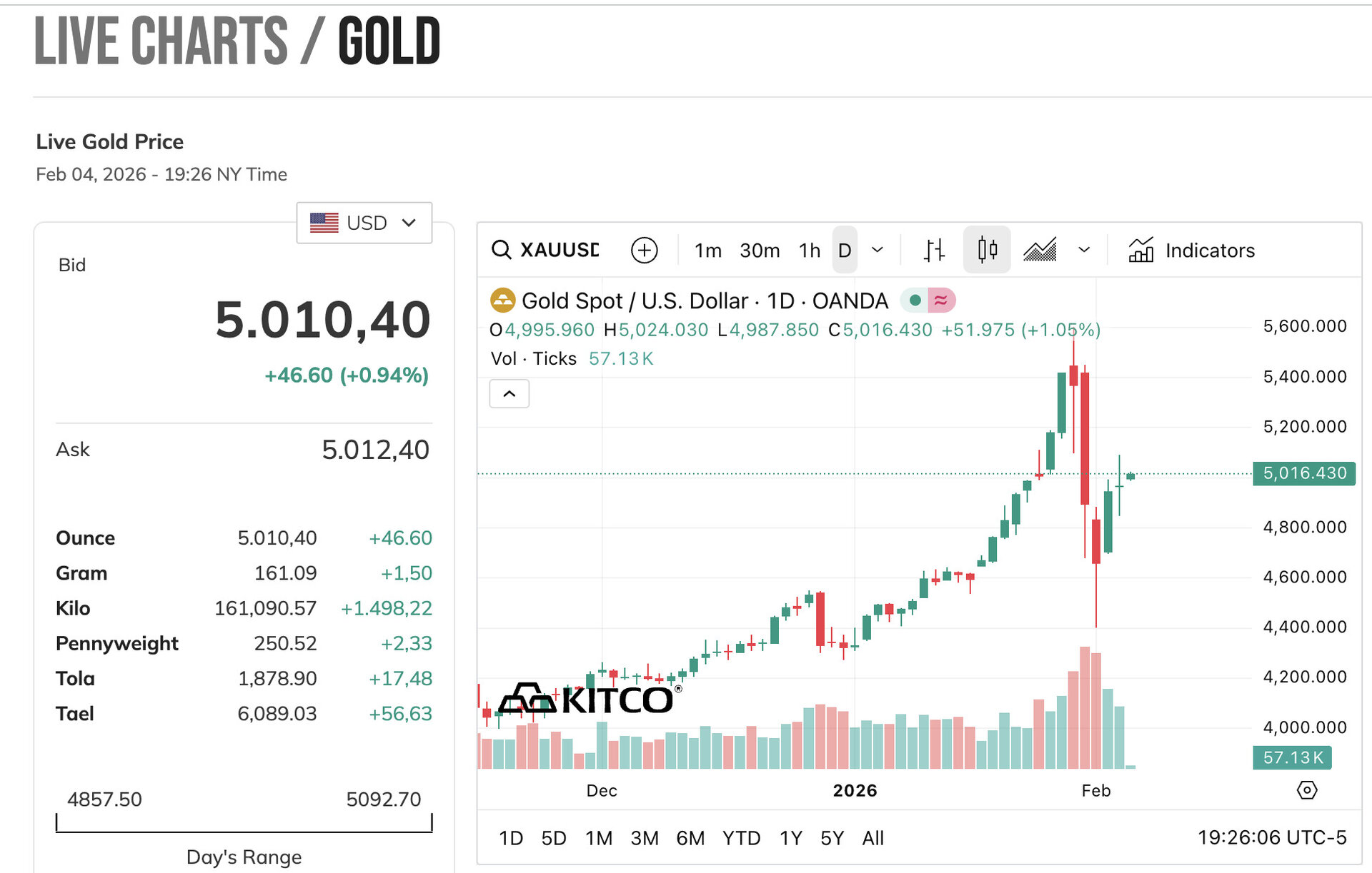 tiêu chuẩn phòng sạch