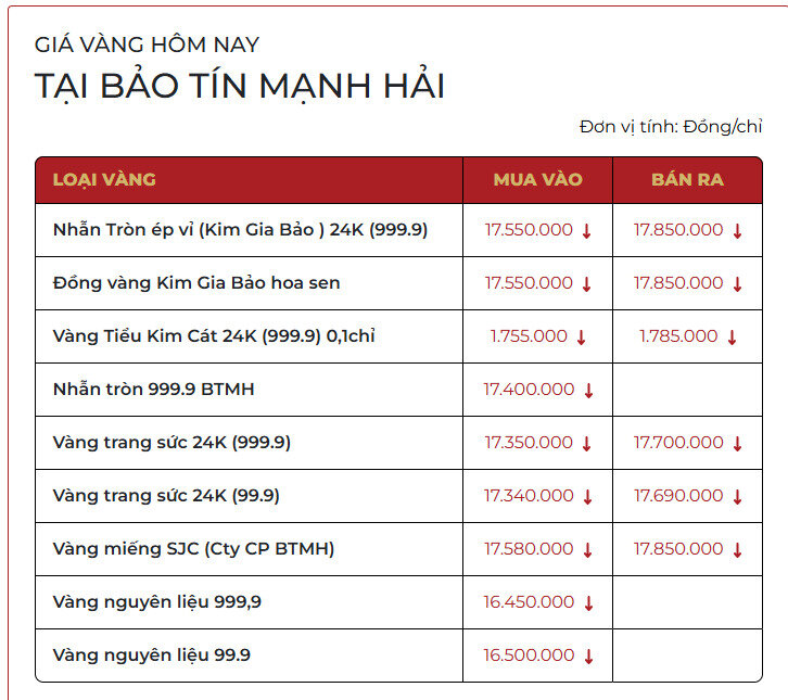 vận hành phòng sạch