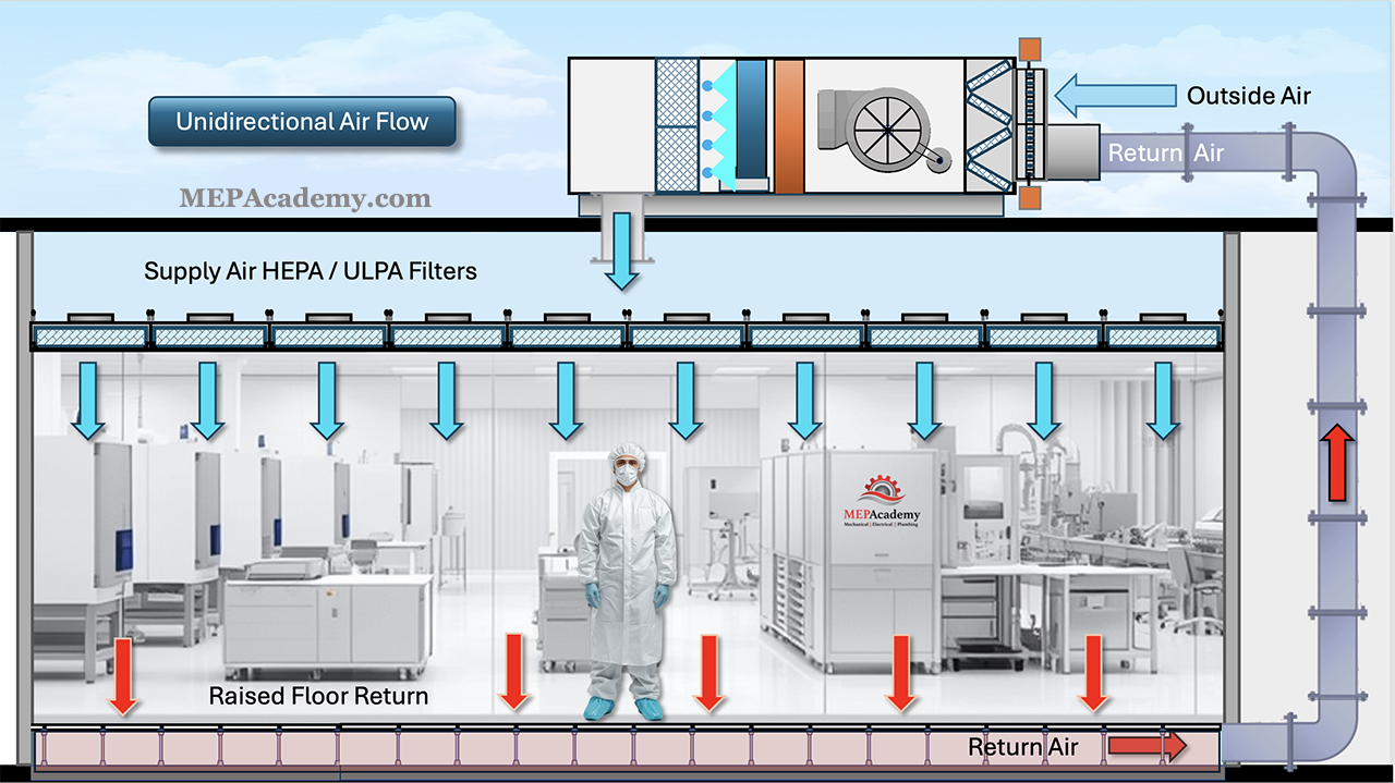 trang phục phòng sạch