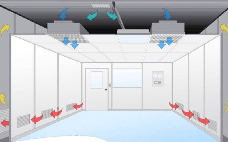 thiết bị phòng sạch